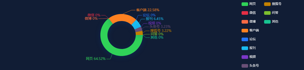 热点网络分析：2022年河北省市政基础设施投资同比增长21.1%